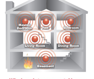 connected smoke alarms