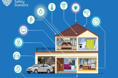Ensuring Cybersecurity – Protecting Smart Devices in Vacation Homes